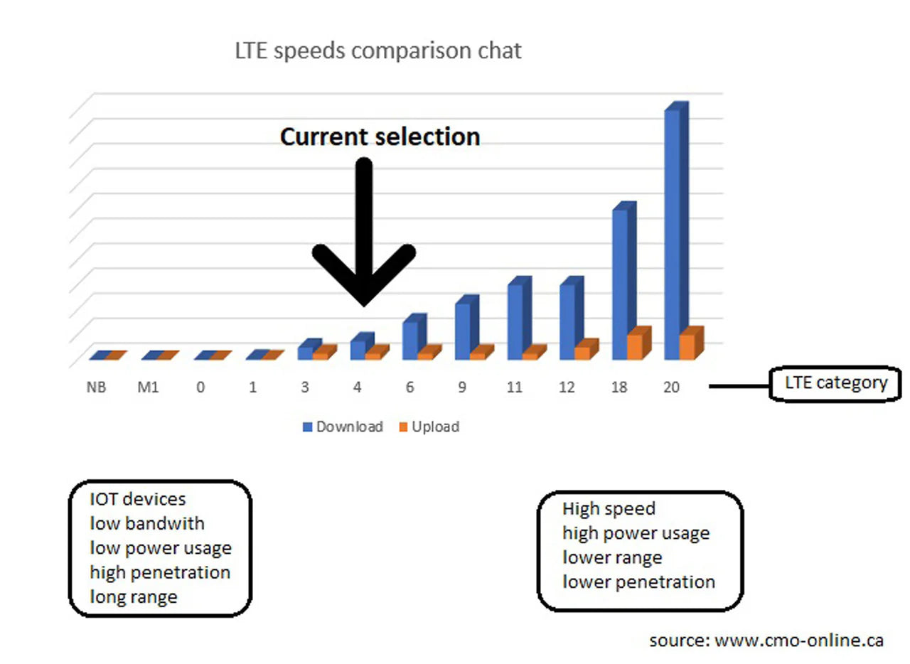 Teltonika RUT24001U000 - RUT240 LTE CAT4 Router (USA/Canada Carriers Excepte Verizon)