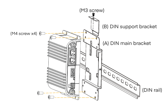 Support de montage sur rail DIN CradlePoint pour IBR1100/IBR1150/IBR20