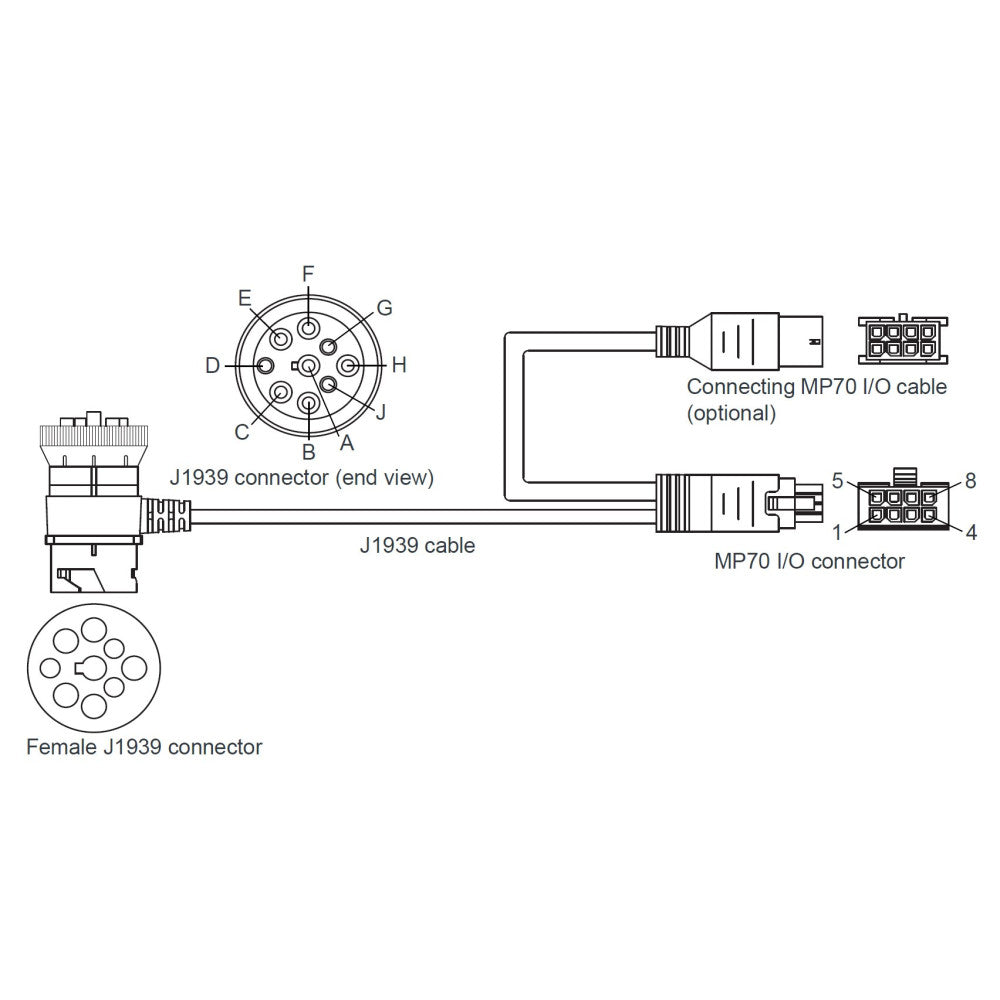 Sierra Wireless XR et MP70 J1939 Câble Y - 6001192