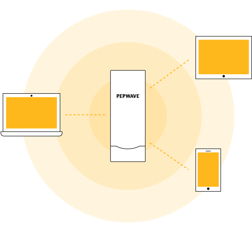 Peplink AP One Flex
WiFi Access Point